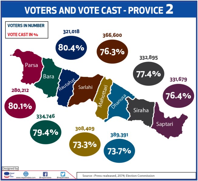 19_september_2017_voters_turnout_in_province_2