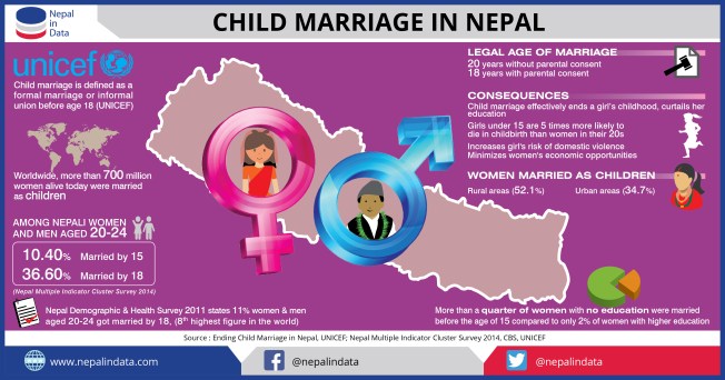 10_October_2017_Child_Marriage_in_Nepal